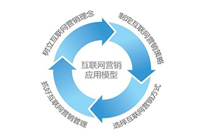 如何制作網站讓企業網站設計出來和移動手機端網站制作效果一樣？
