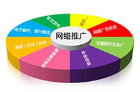 SEO優化里面常見的內容作弊有哪些？